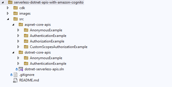serverless-dotnet-apis-with-amazon-cognito-directory-structure