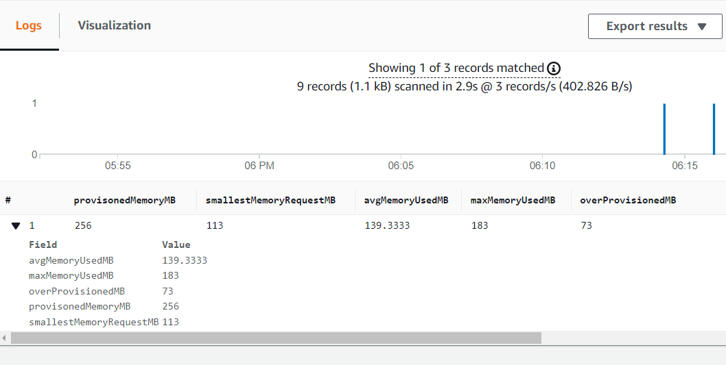 Choosing the perfect memory for your AWS Lambda functions