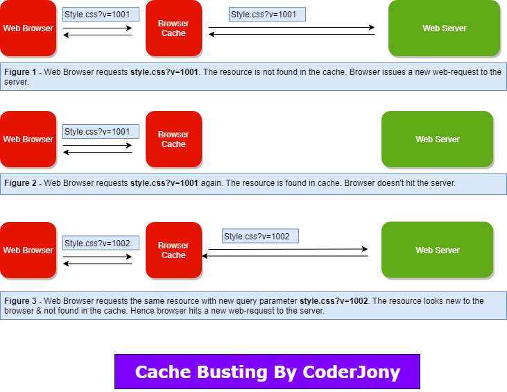 Cache Busting