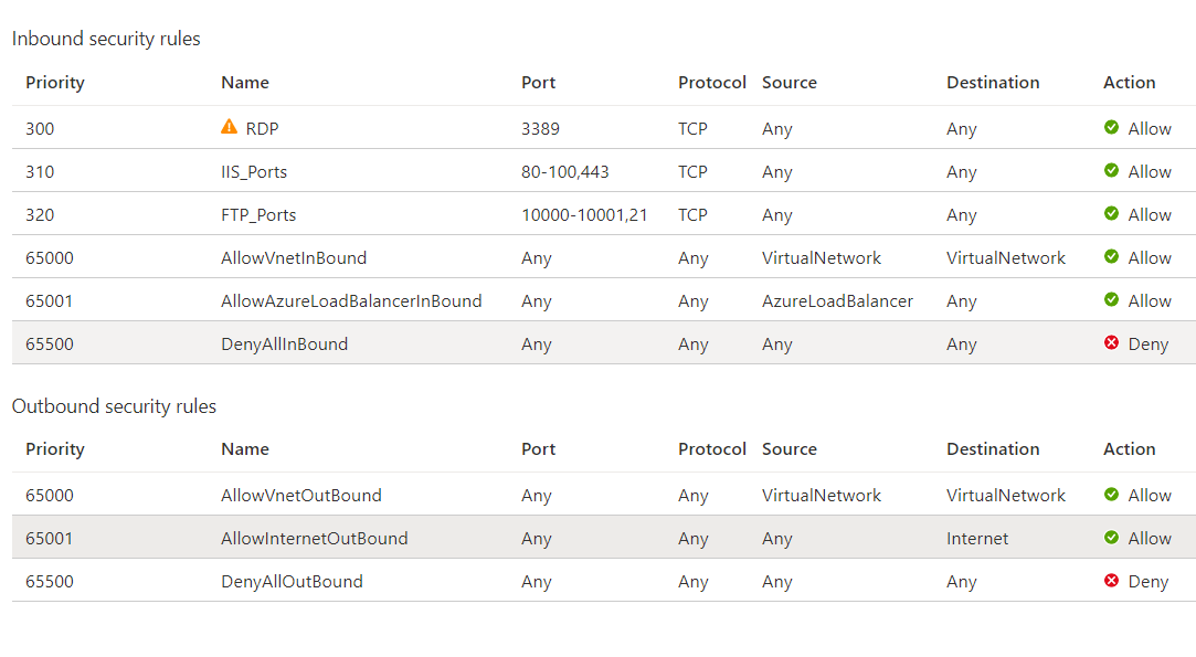 What are Network Security Groups in Azure